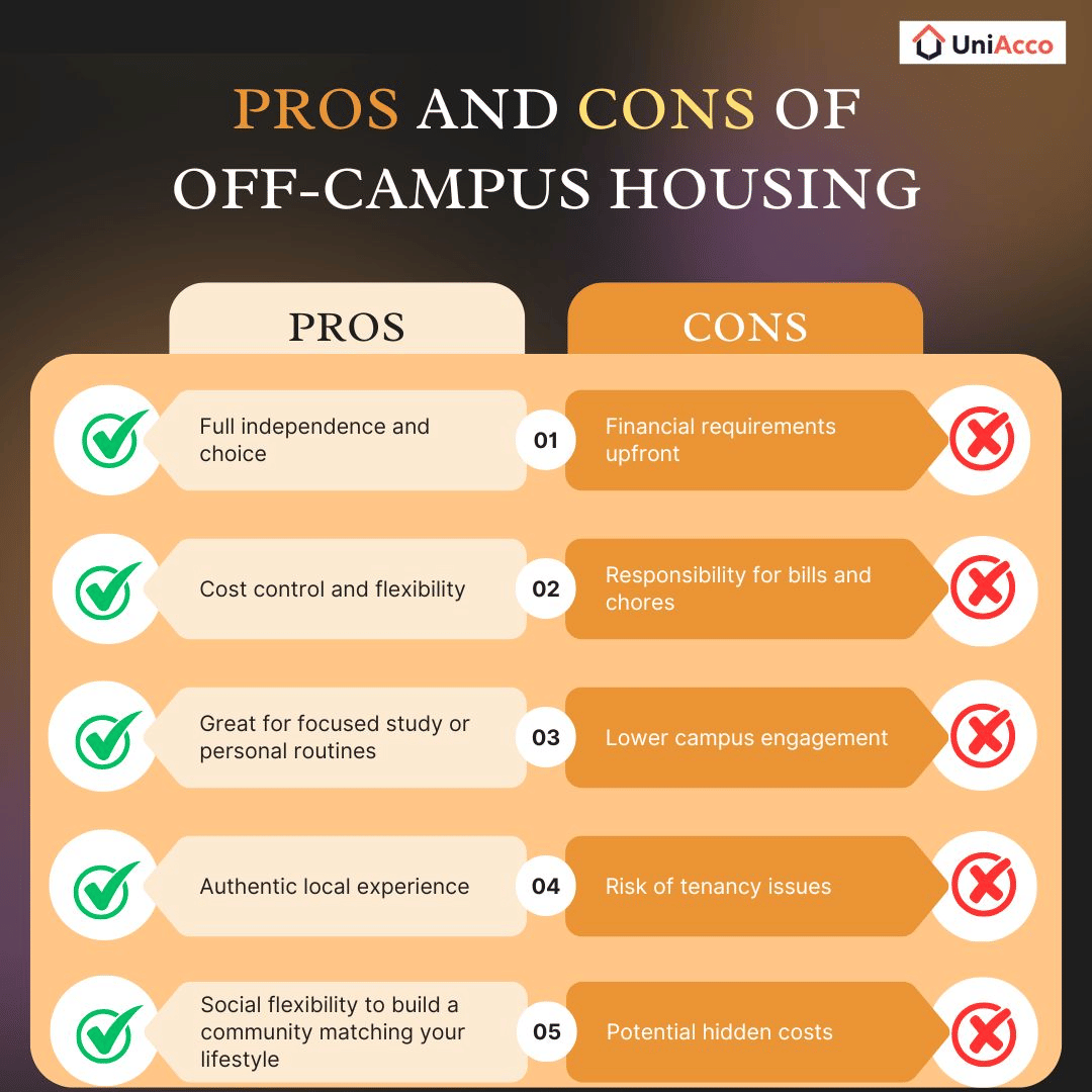 Pros and Cons of off campus housing