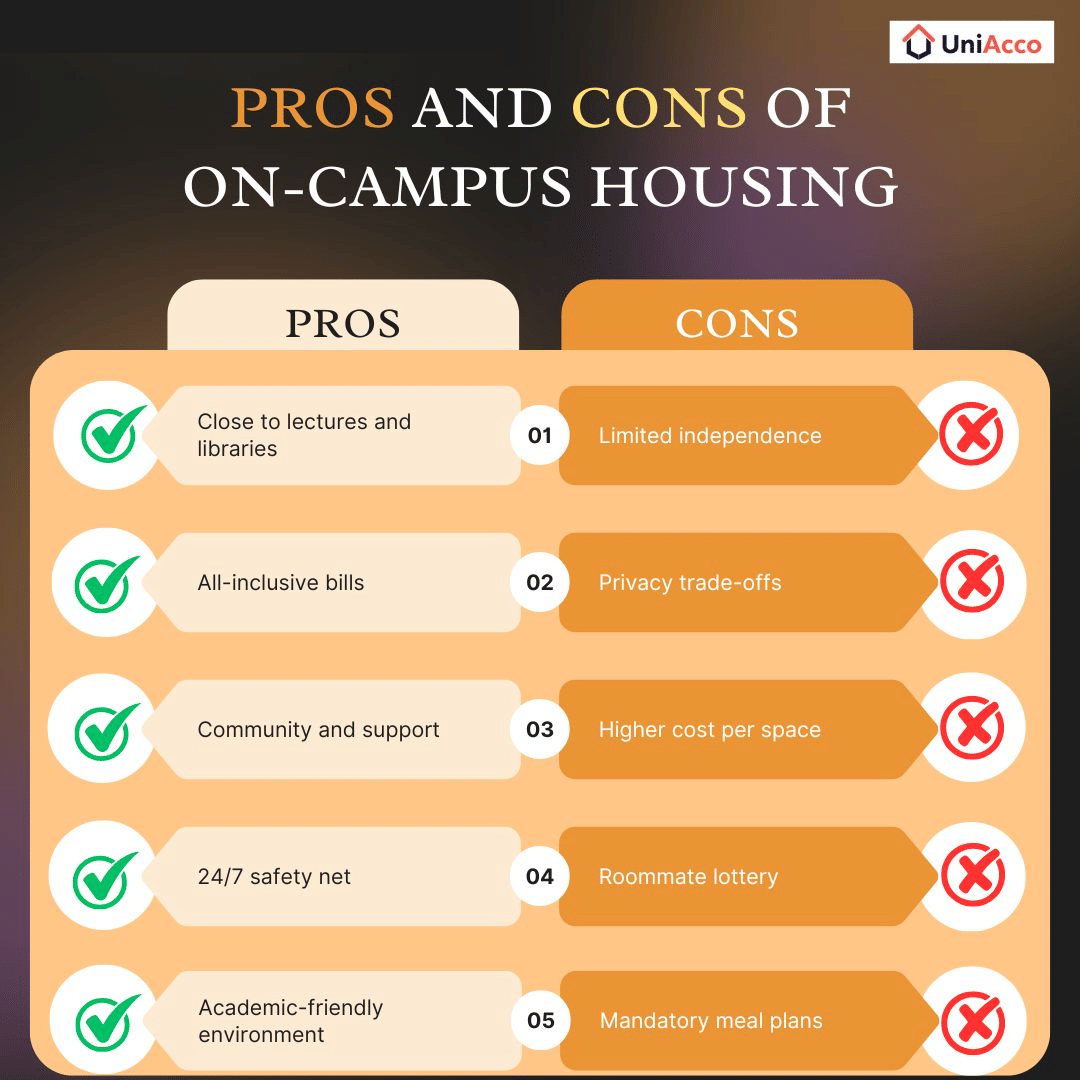 Pros and Cons of on compus student housing