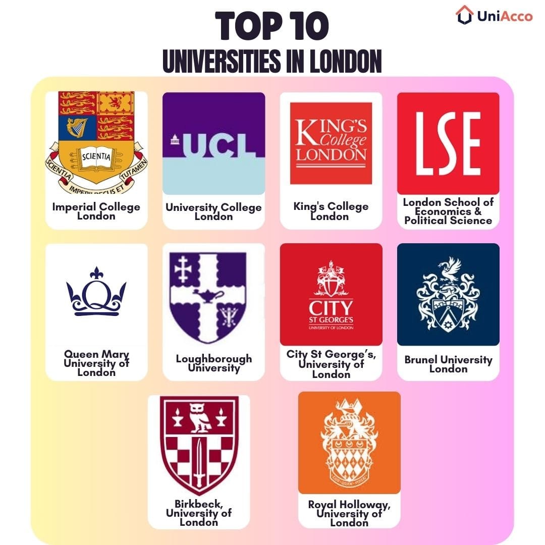 top-10-universities-in-london