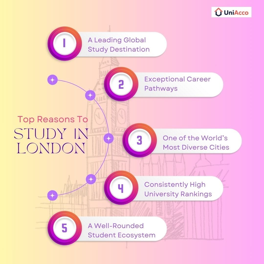 reasons-to-study-in-london