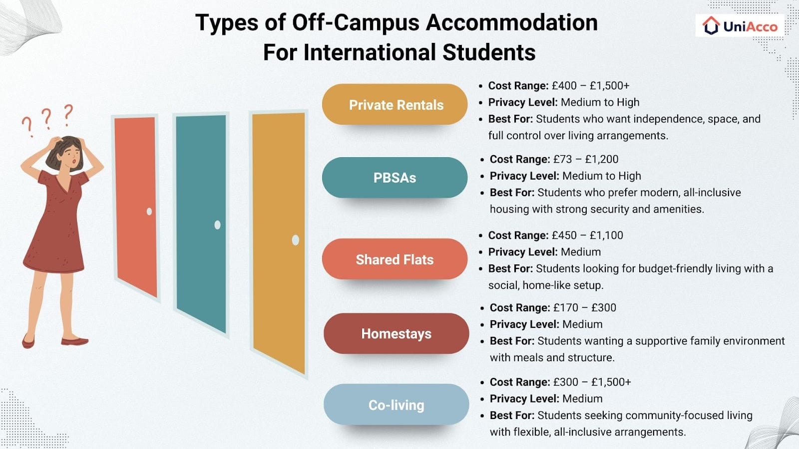 Types of Off-Campus Accommodation