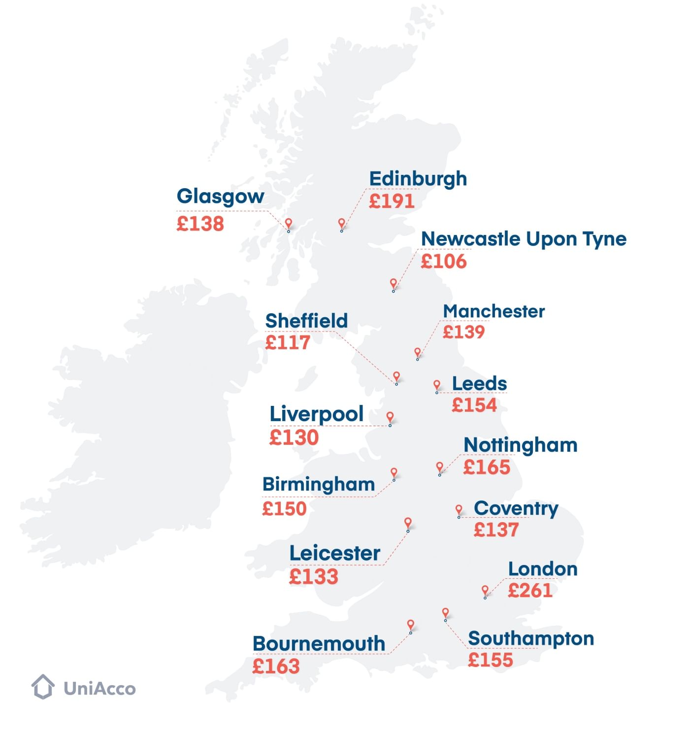 UniAcco's Best In Class Rating On Trustpilot