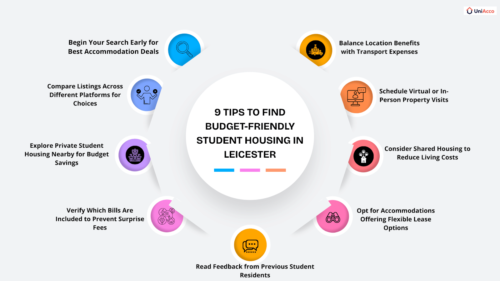 Tips to Find Budget-Friendly Student Housing in Leicester