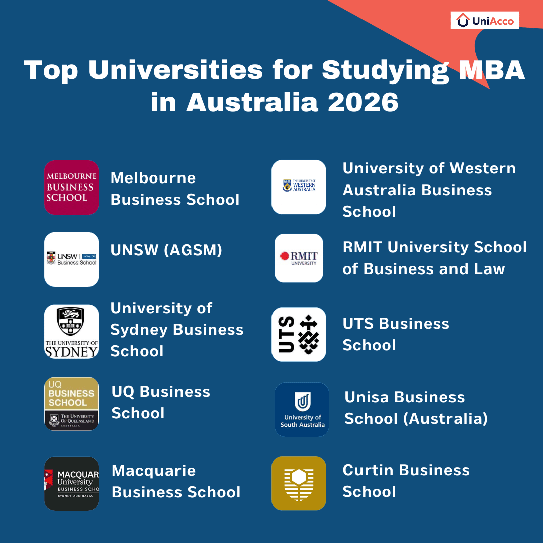 Top Universities for Studying MBA in Australia 2026