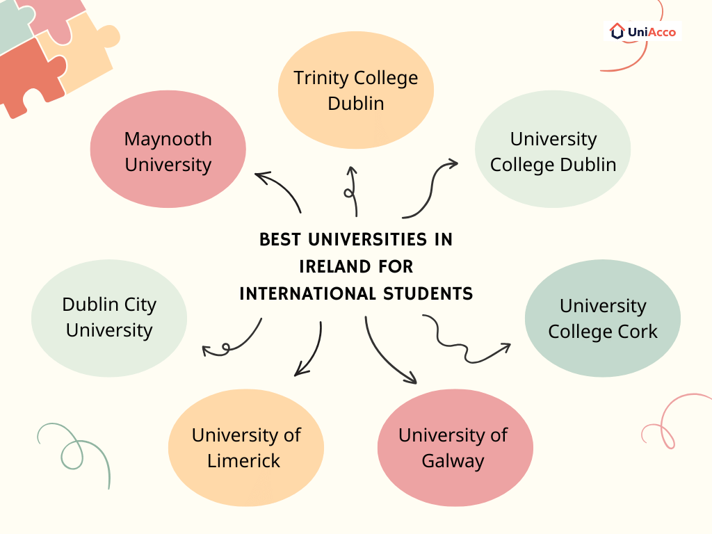 Best Universities in Ireland for International Students