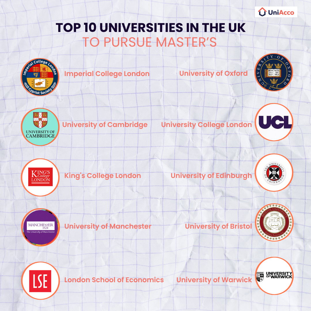 Top 10 Universities in the UK for Master's