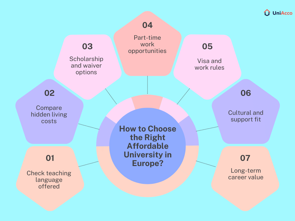 How to Choose the Right Affordable University in Europe?