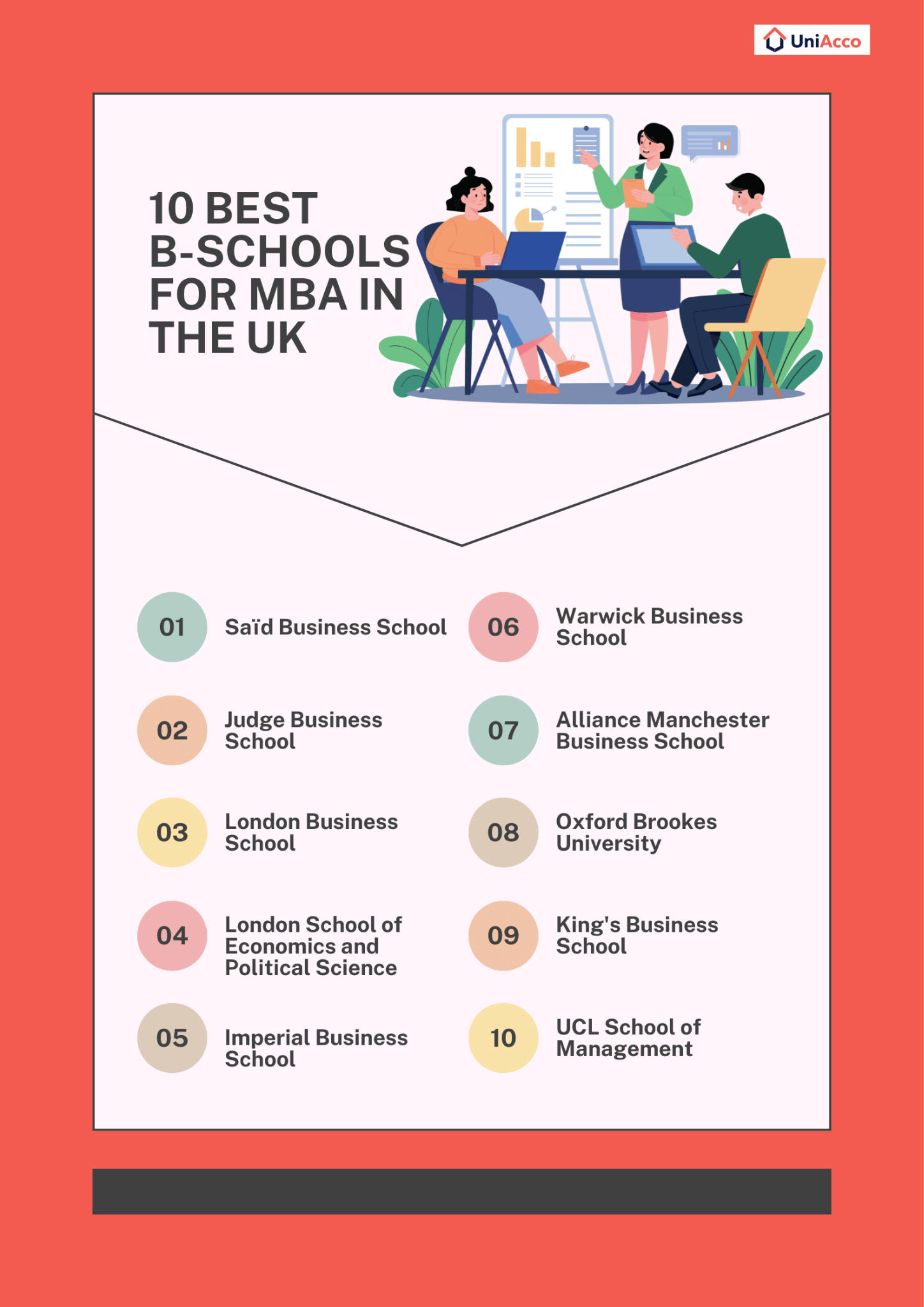 Top 10 Business Schools in the UK