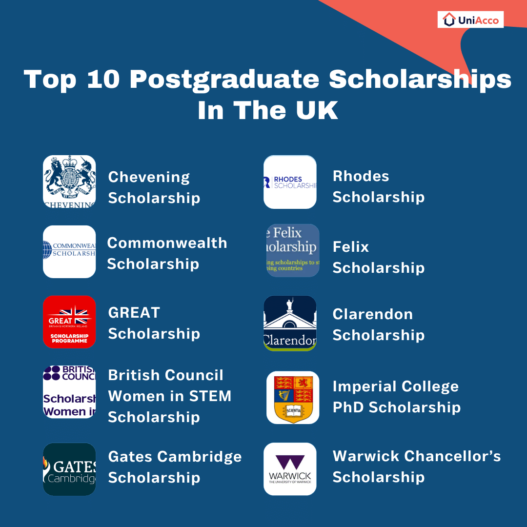 Top 10 Postgraduate Scholarships In The UK