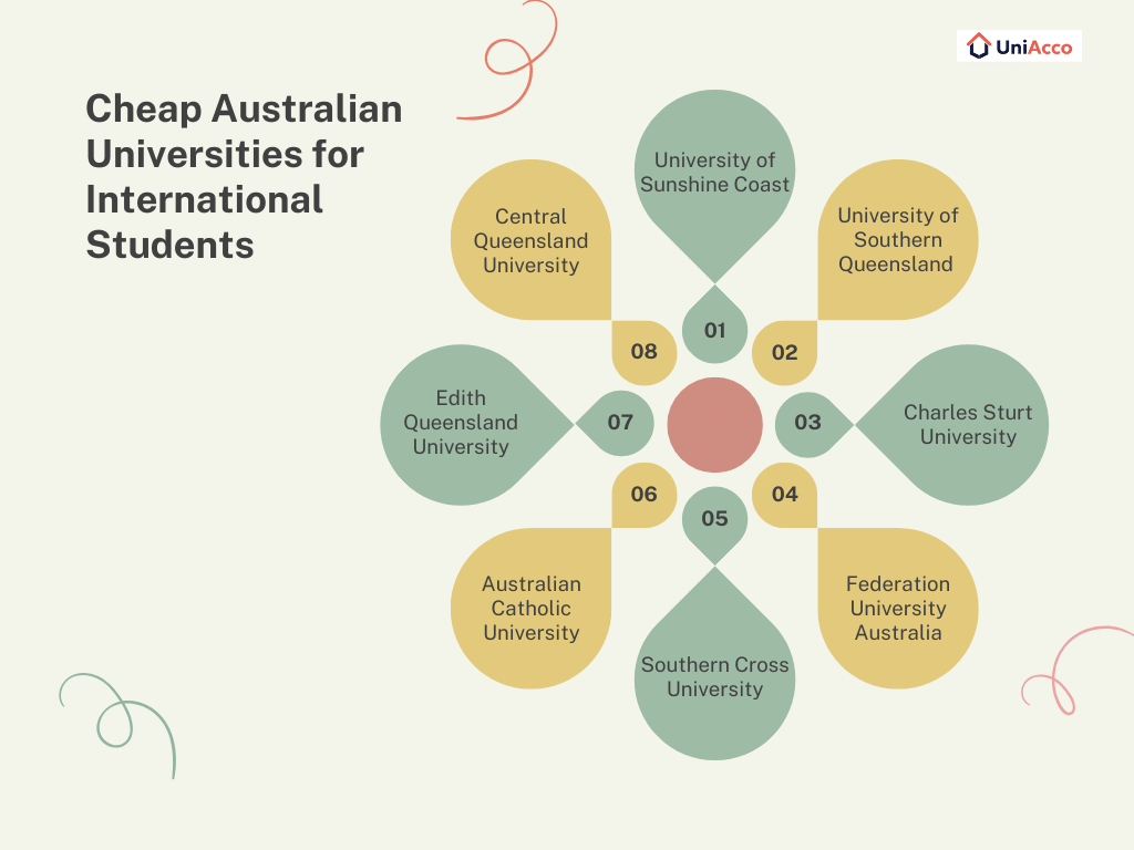 Top Affordable Australian Universities