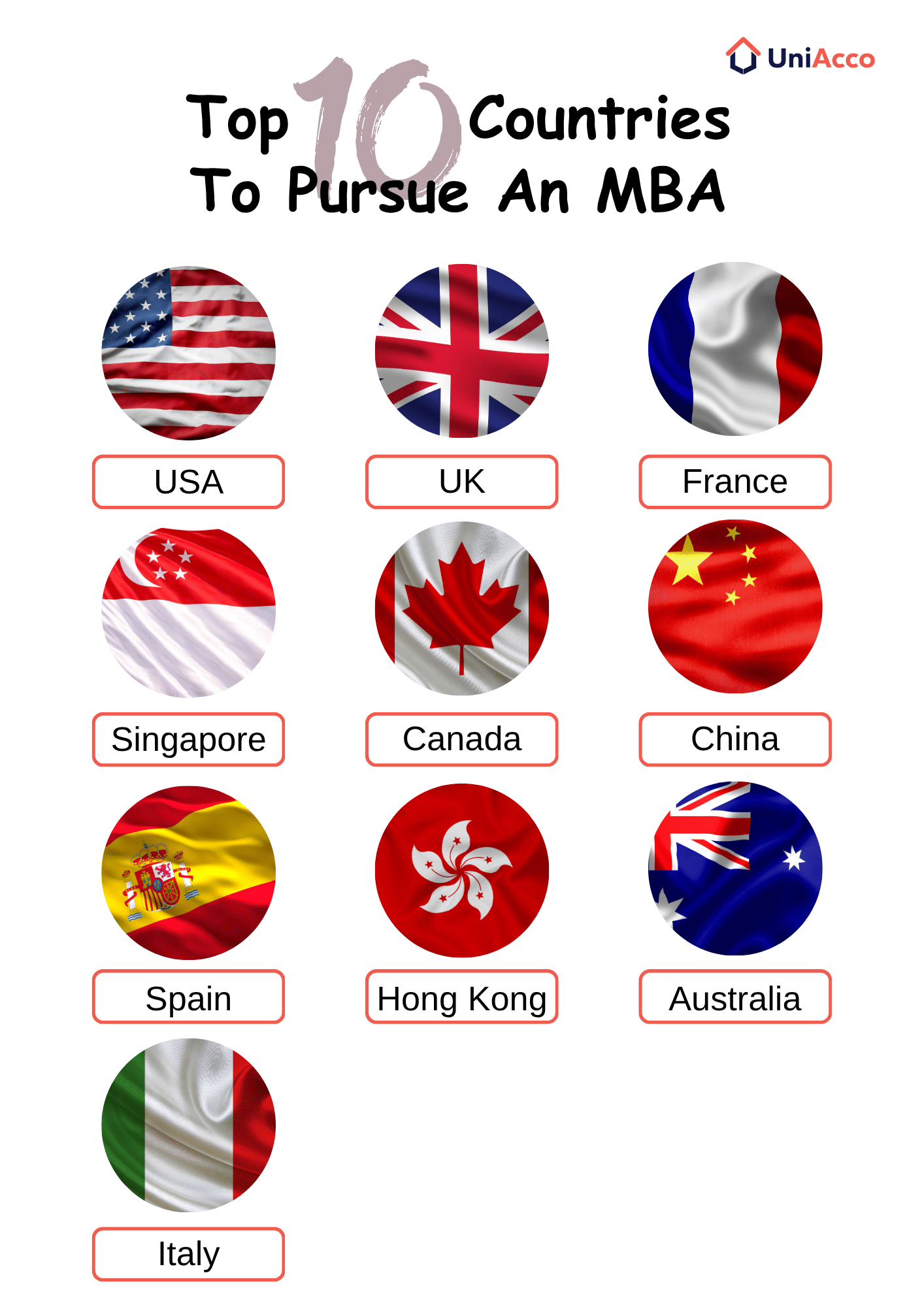 Best Countries for Studying MBA: Detailed Profiles for 2026-27