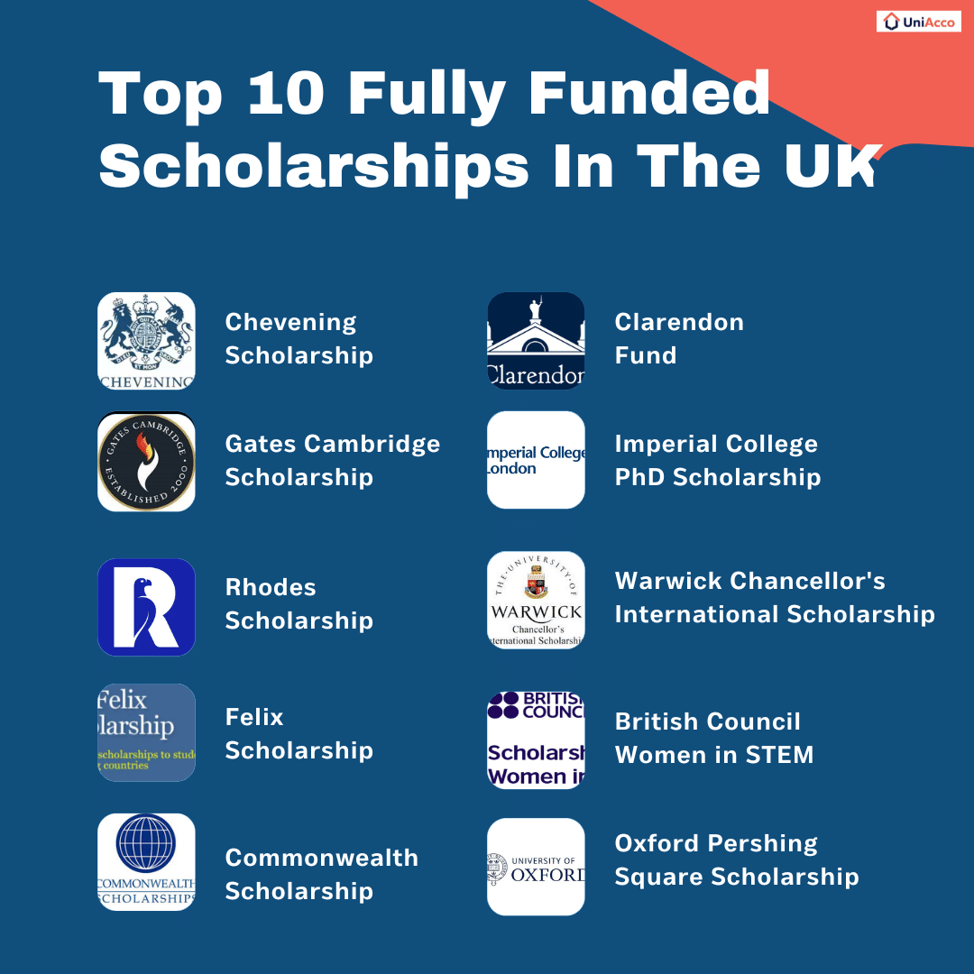 Top 10 Fully Funded Scholarships In The UK
