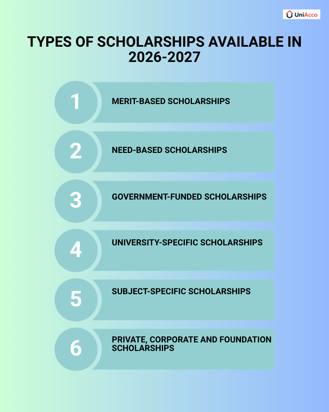 Types of Scholarships Available in 2026-2027