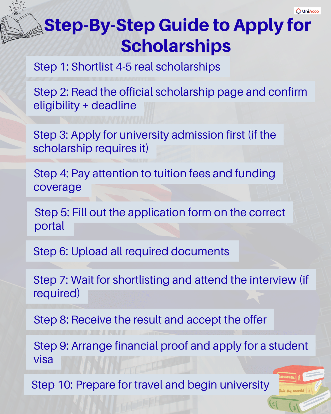 Step-By-Step Guide to Apply for Scholarships