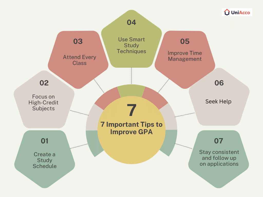 7 Important Tips to Improve GPA