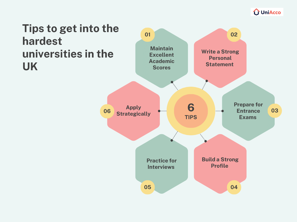 Tips to get into the hardest universities in the UK