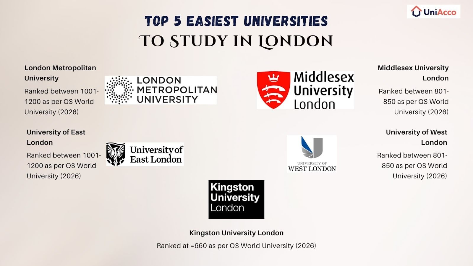 top-5-easiest-universities-to-study-in-london