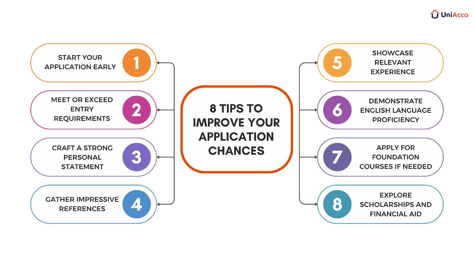 tips-to-improve-your-application-chances