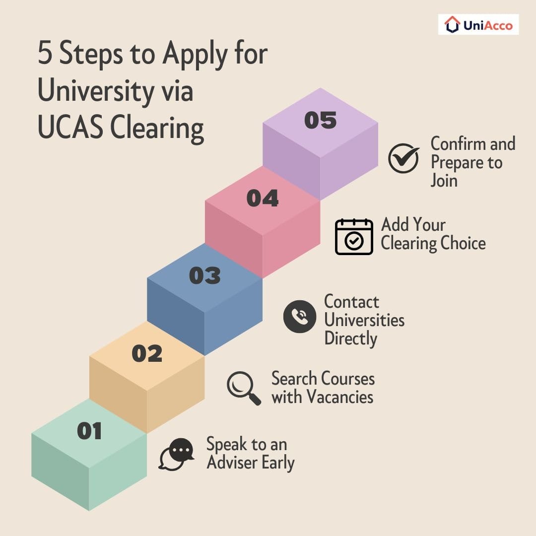 How to Apply Through UCAS Clearing?