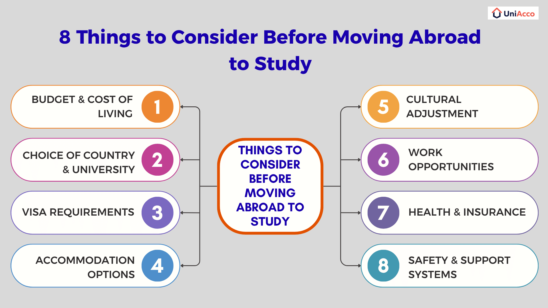 8 Things to Consider Before Moving Abroad to Study
