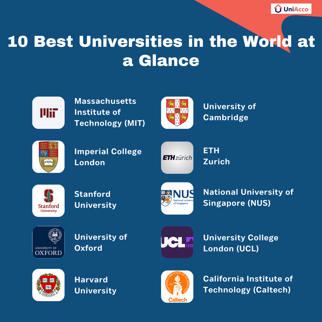 10 Best Universities in the World for International Students in 2026
