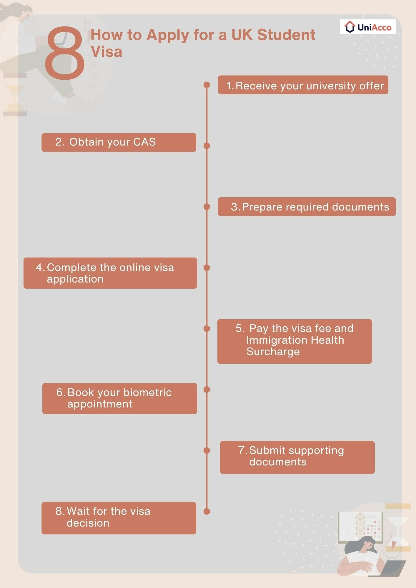 How to Apply for a UK Student Visa