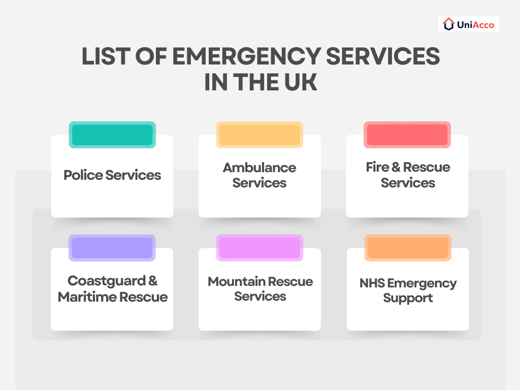 List of emergency services in the UK