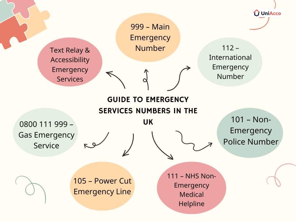 Guide to Emergency Services Numbers in the UK