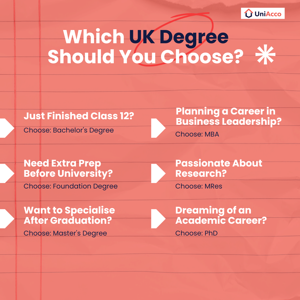 Which UK Degree Should You Choose?
