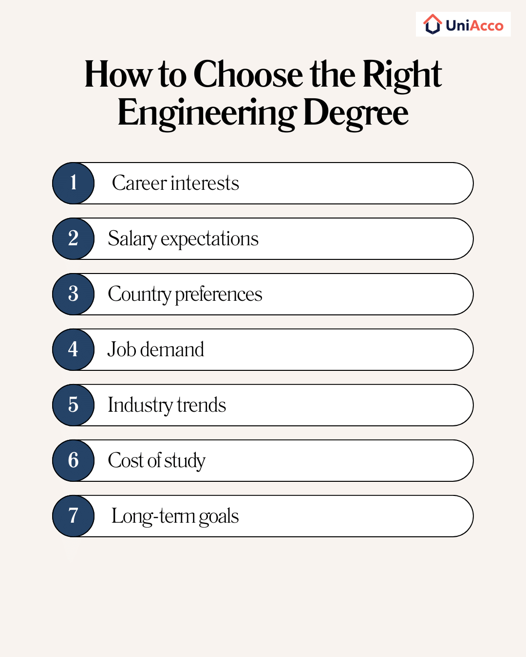 How to Choose the Right Engineering Degree