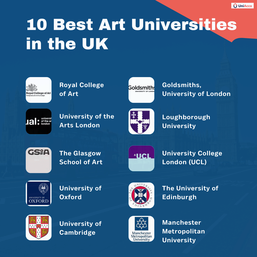 List of 10 Best Art Universities in the UK