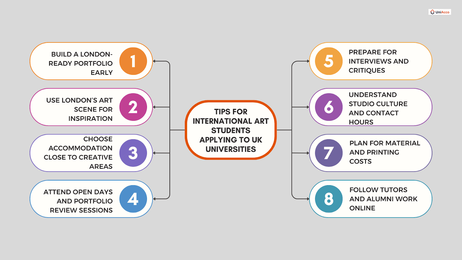 Tips for International Art Students Applying to UK Universities