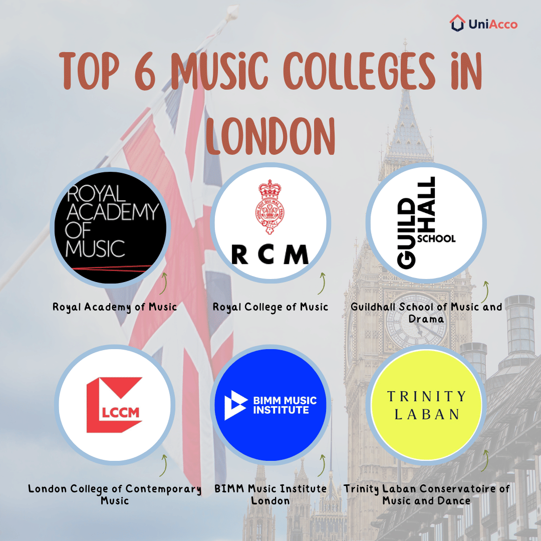 Top 6 Music Colleges in London