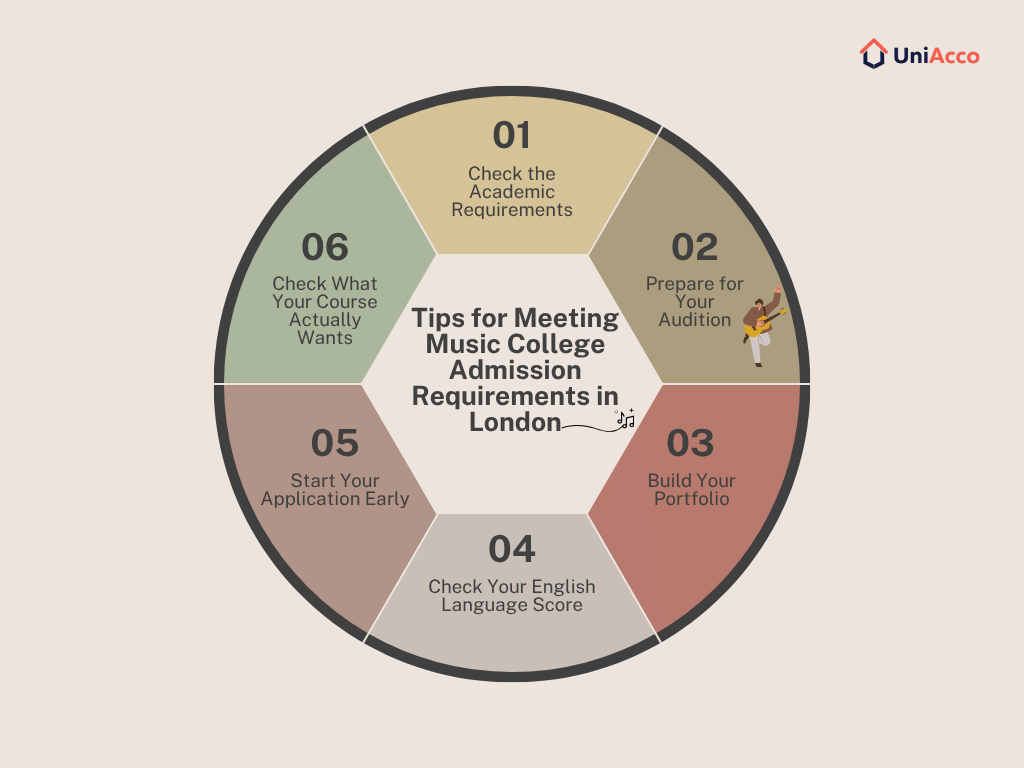 Tips for Meeting Music College Admission Requirements in London