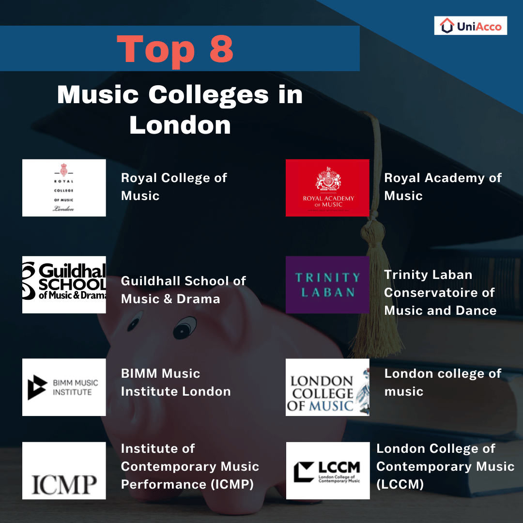 8 Best Music Colleges in London
