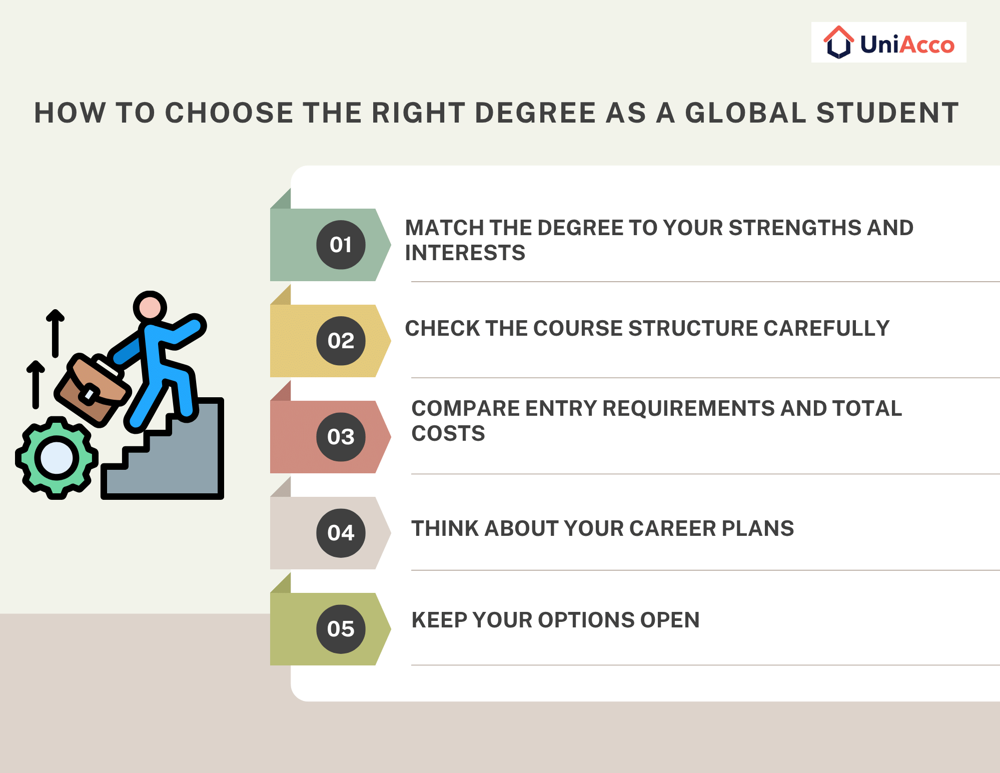 How to Choose the Right Degree as a Global Student