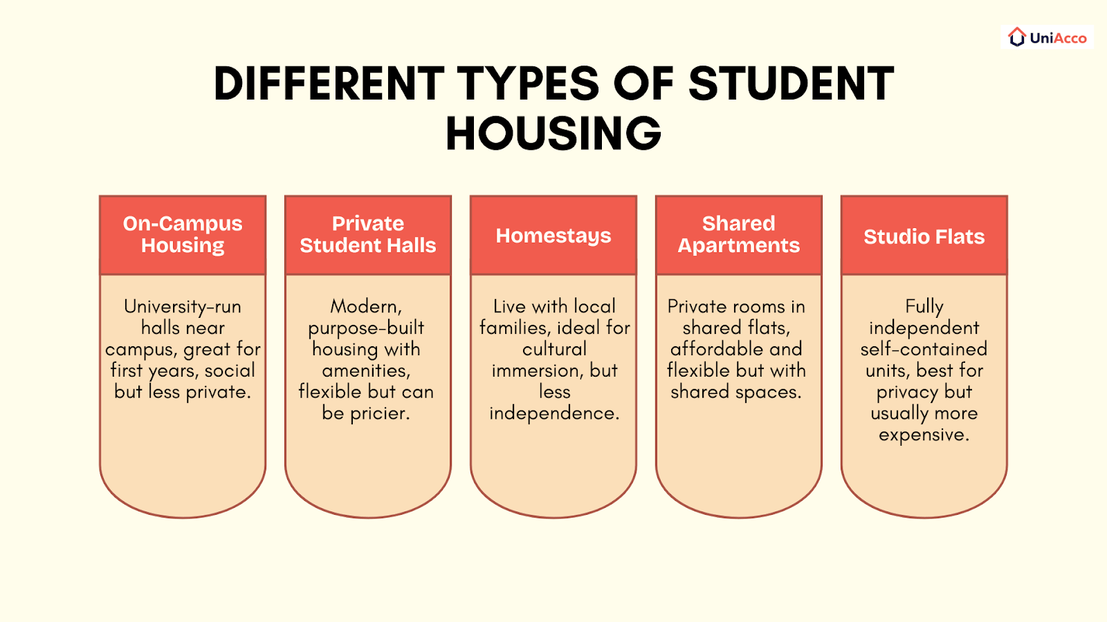 Top 13 Tips For Finding Your Right Accommodation
