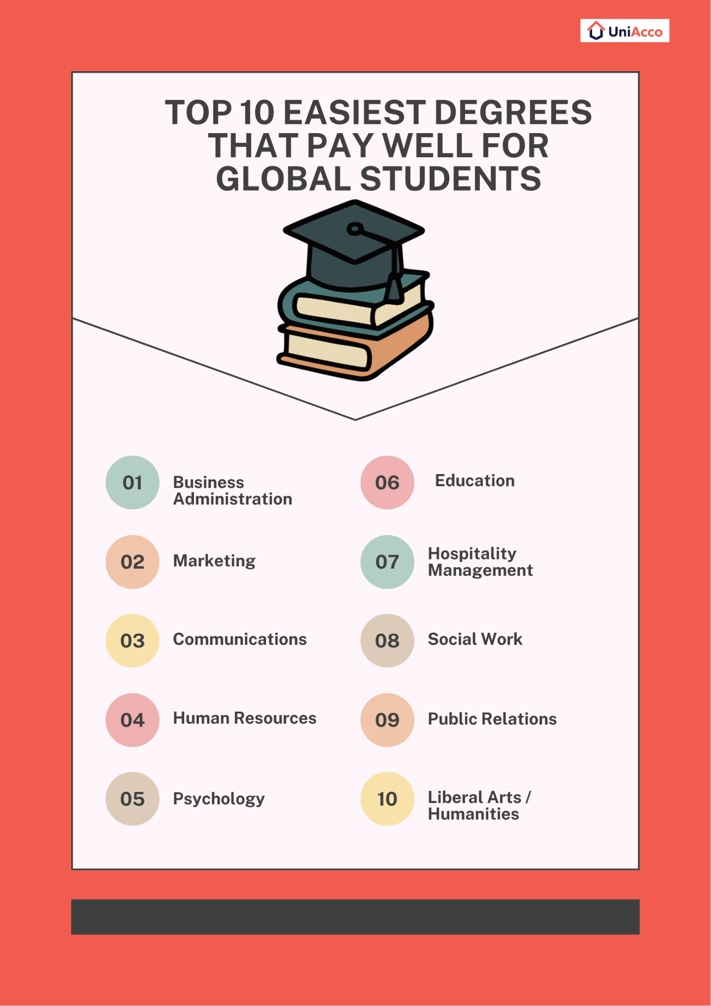 Top 10 Easiest Degrees That Pay Well for Global Students