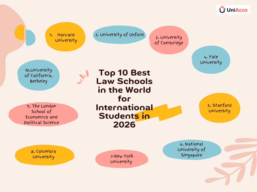Top 10 Best Law Schools in the World for International Students in 2026