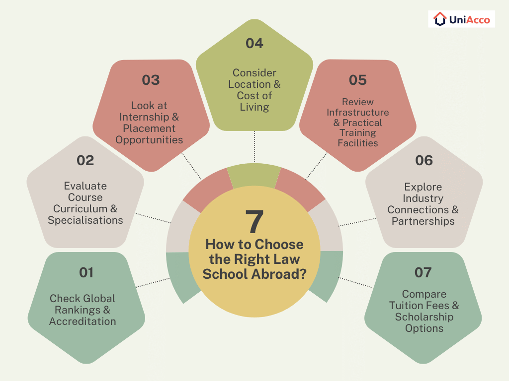 How to Choose the Right Law School Abroad?
