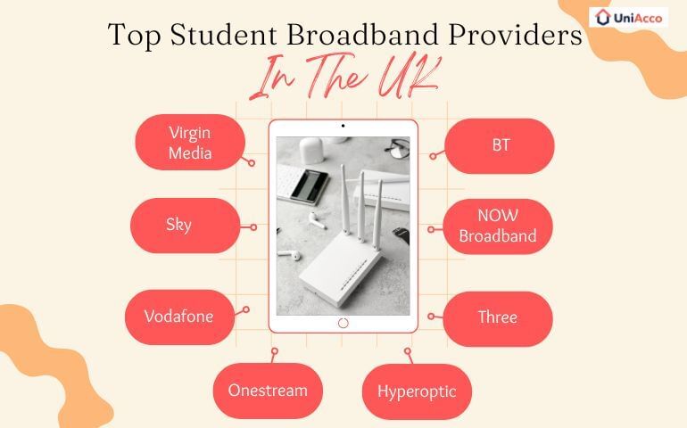 Best Student Broadband Deals In The UK