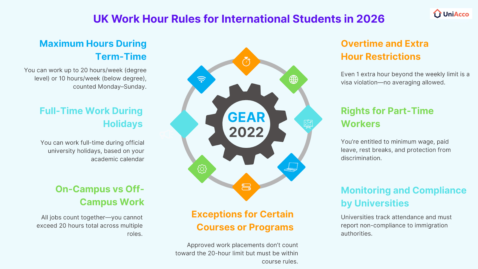 UK Work Hour Rules for International Students in 2026