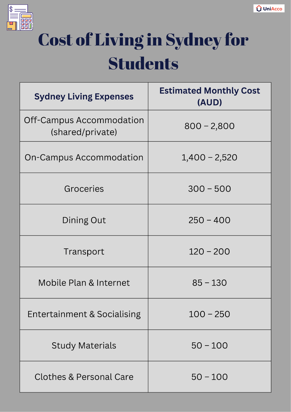 Cost of Living in Sydney for Students