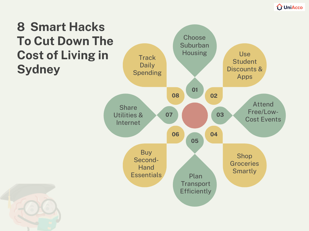 Hacks To Cut Down The Cost of Living in Sydney