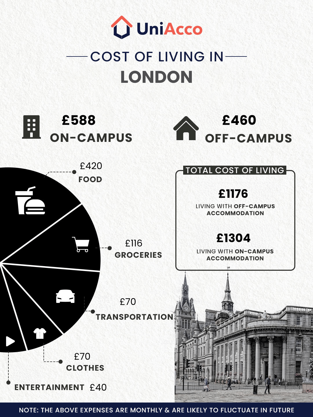 cost of living in london