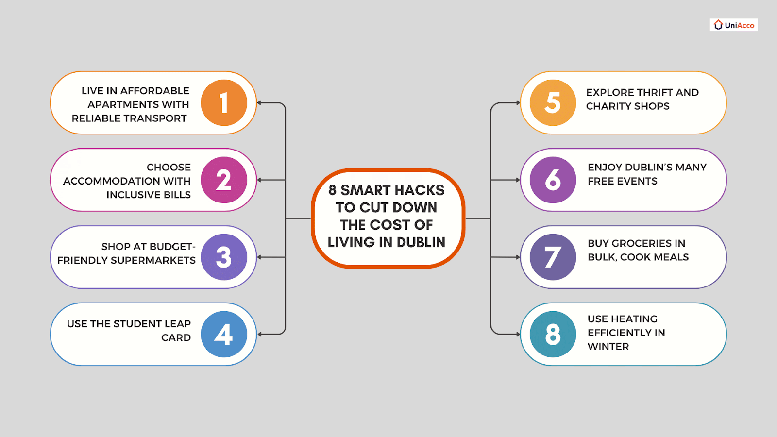 Hacks To Cut Down The Cost of Living in Dublin