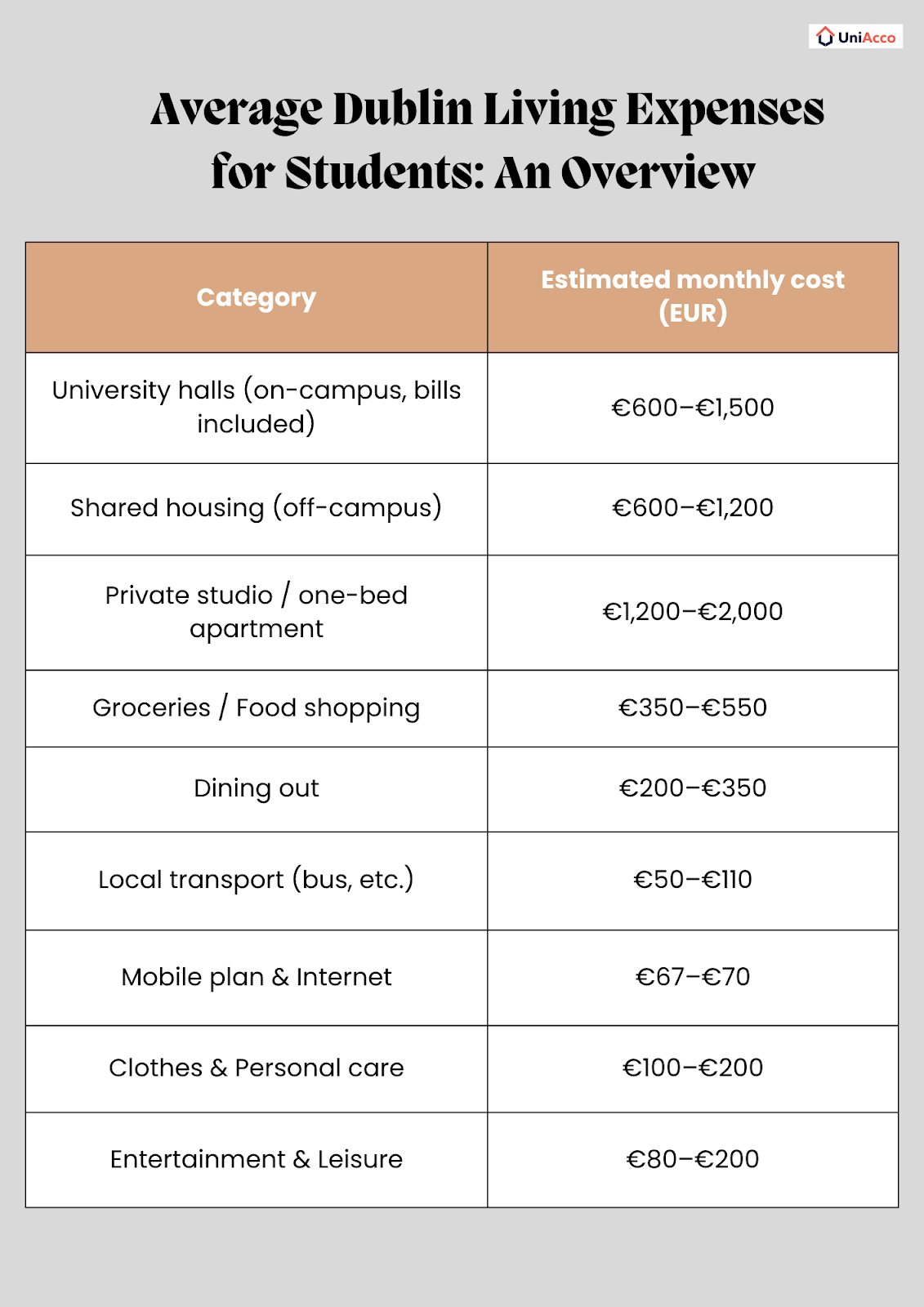Average Dublin Living Expenses for Students: An Overview 
