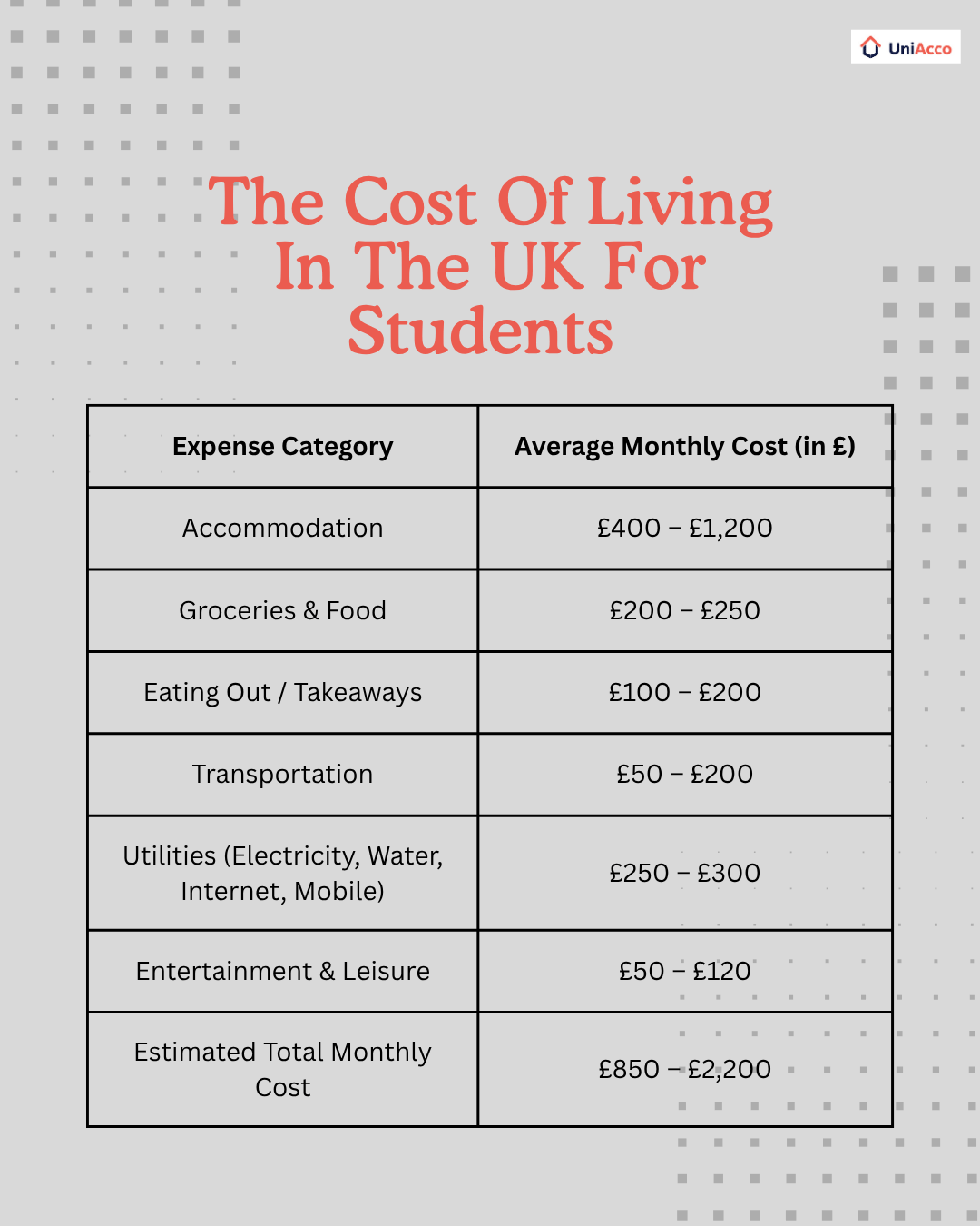 the-cost-of-living-in-uk-for-students