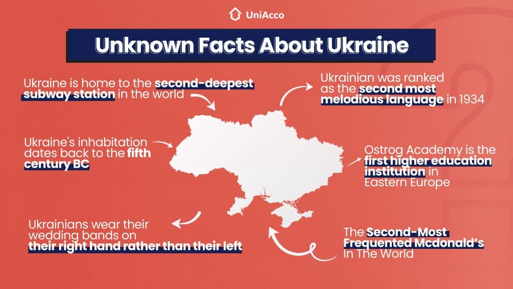 Unknown Facts About Ukraine