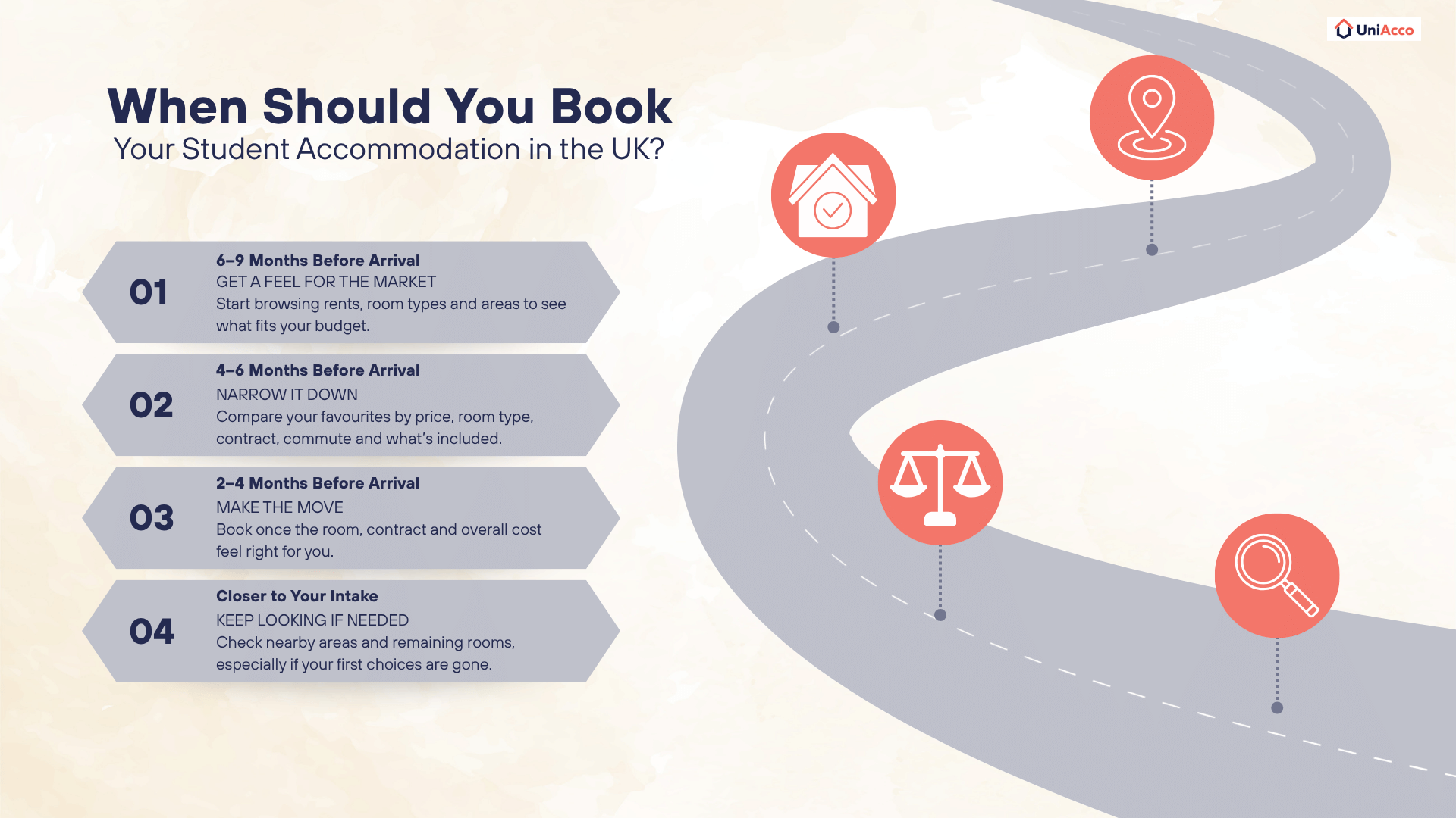 What Are the Main Types of Student Accommodation in the UK?